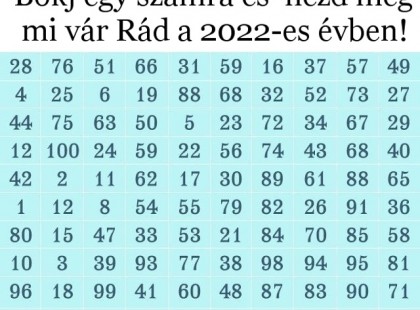 Bökj egy számra és nézd meg mi vár Rád a 2022-es évben!