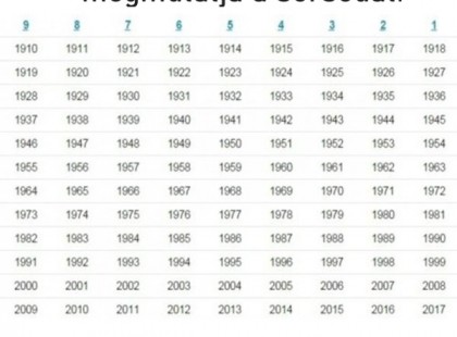 A kínai 9 csillag megmutatja a sorsodat! Nézd mi vár rád! A pontossága meg fog lepni!