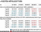 ÍME A PONTOS ÖSSZEGEK, amire MINDENKI VÁRT! 1,2,3,4 GYERMEKESEK FIGYELEM!I tt van, mikor és mennyi befizetett adót kapnak vissza a családosok >>>> MUTATJUK MENNYI PÉNZT KAPNAK VISSZA AZ 1,2,3,4,5 GYERMEKESEK >>>>