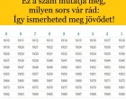 Ez a szám mutatja meg, milyen sors vár rád: Így ismerheted meg jövődet!