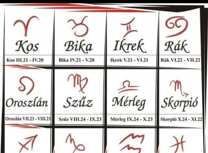 Megérkezett a nagy 2022-es áprilisi horoszkóp:Kosok, Bikák, Ikrek,Rák ,oroszlán,szűz figyelem!