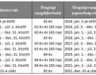 FÁJDALMAS BEJELENTÉS : ITT a nagy ÖSSZEGZŐ NYUGDÍJKORHATÁR TÁBLÁZAT : Pontosan mutatjuk ki mehet nyugdíjba , 2022-ben, 2023-ban, 2024-ben és 2025-ben!!