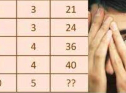 100-ból 96-an elhasalnak a feladványon: nézd meg jól és tippelj, milyen szám kerül a kérdőjel helyére (megoldás a cikkben)