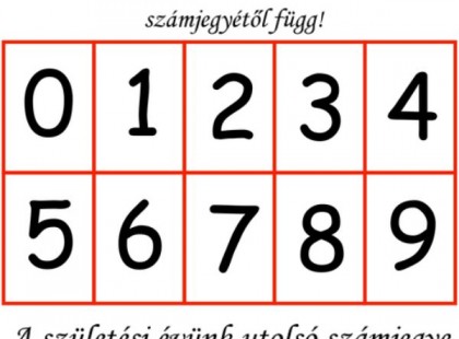 Bökj rá a születési éved utolsó számjegyére! A sorsod a születési éved utolsó számjegyétől függ! A születési évünk utolsó számjegye számos érdekességet tár fel Rólunk