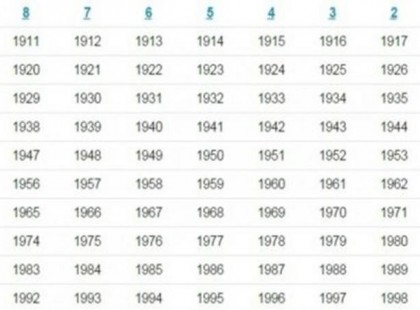 Ez a szám mutatja meg, milyen sors vár rád: Így ismerheted meg jövődet