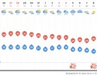 Azt a mindenit! Szeptember durván más időjárást hoz, mint gondoltuk! Erre a szakemberek sem számítottak!