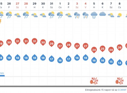 Azt a mindenit! Szeptember durván más időjárást hoz, mint gondoltuk! Erre a szakemberek sem számítottak!