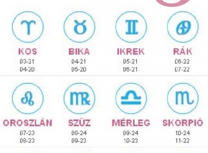 Megérkezett a nagy 2023-as éves horoszkóp:Kos - Bika - Ikrek-Rák-Oroszlán-Szűz-Mé rleg-Skorpió-Nyilas-Bak - Vízöntő - Halak figyelem!