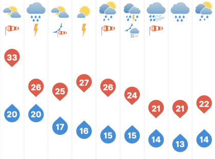 Végre litt a vége: fokozatos lehűlés kezdődik