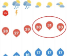 Így indul a Június !Június berobban: érkezik a nyár, akár 32 fok is lehet!
