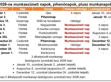 Ez ám a jó hír! Két új munkaszüneti napot is kapunk 2026 ban