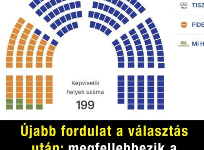 Eldőlt: megfellebbezik a választás végeredményét, ezért indítanak eljárást