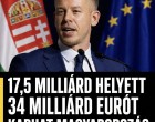17,5 milliárd helyett 34 milliárd euró: amit az Orbán-kormány évekig nem tudott megoldani, azt a Tisza most kinyithatja