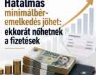 Hatalmas minimálbér-emelkedés jöhet: ekkorát nőhetnek a fizetések