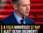 A TISZA mindössze 57 nap alatt olyan eredményt tudott felmutatni FIDESZ is tátott szájjal nézte ..1 óra alatt 48 ezer ember kedvelte az írását !👇 Cikk a hozzászólásoknál >>>