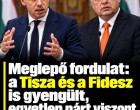 Meglepő fordulat: a Tisza és a Fidesz is gyengült, egyetlen párt viszont erősödni tudott!